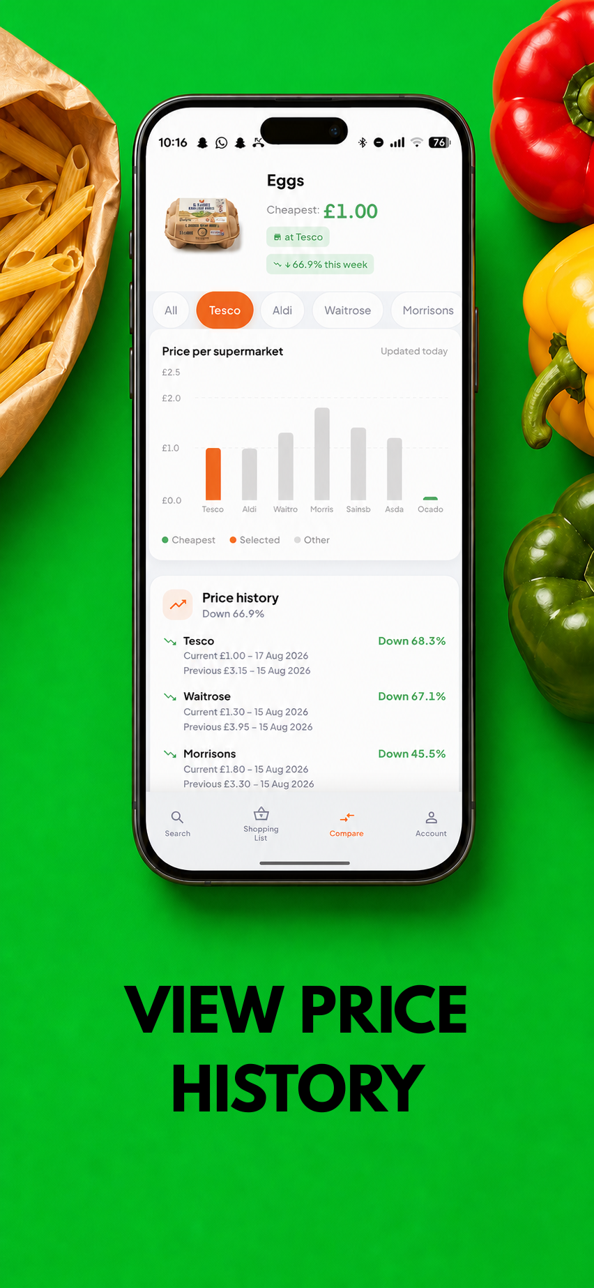 Track change: Put today’s price in context
